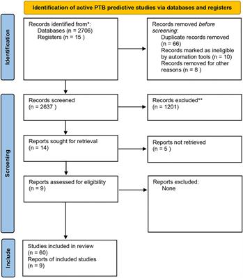 Past and Present Approaches to Diagnosis of Active Pulmonary Tuberculosis